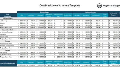 Construction Cost Breakdown: How-to Guide with Example & Template